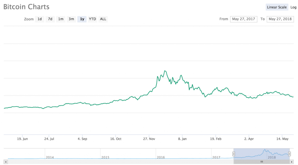 Bitcoinové vodopády