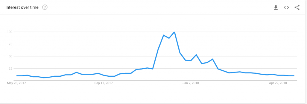 Bitcoinové vodopády