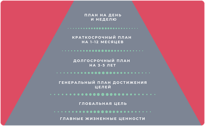 Franklinova pyramida