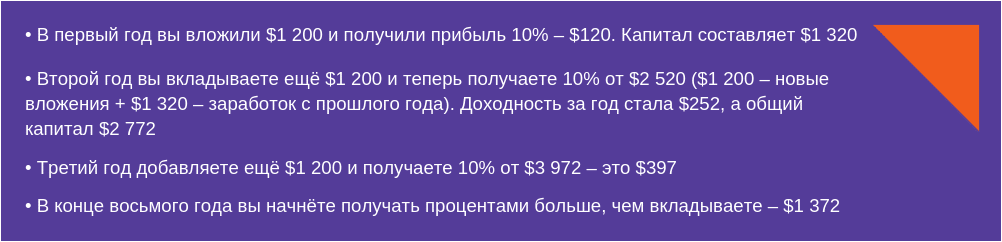 příklad složeného úroku