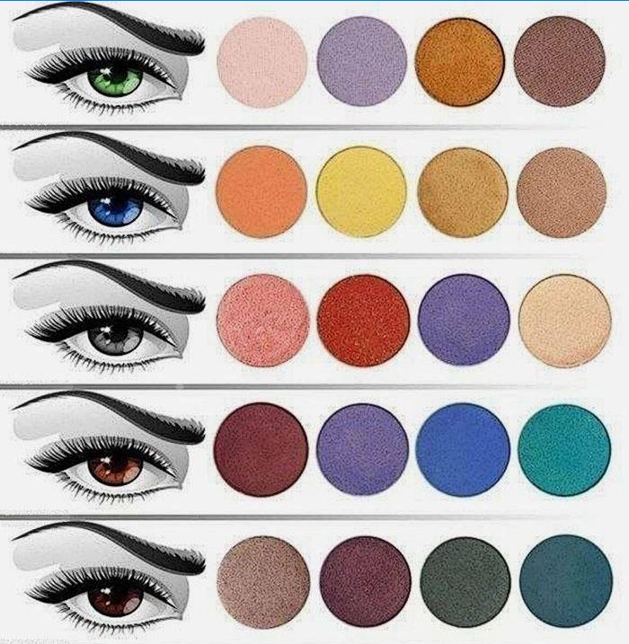 Jak si vybrat kosmetiku pro barvu očí