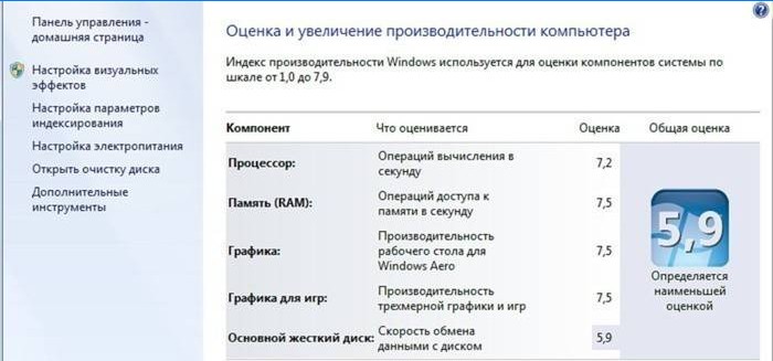 Index výkonu systému Windows