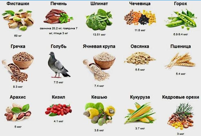 Výrobky obsahující požadované množství železa