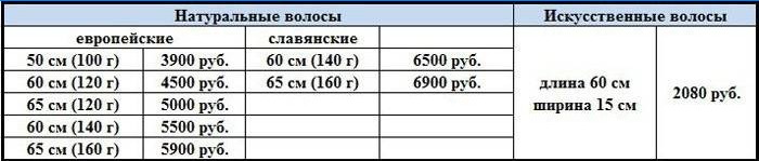 Průměrné ceny prodlužování vlasů v Moskvě