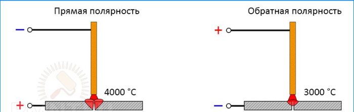 Jak zvolit elektrody pro svařování střídačem