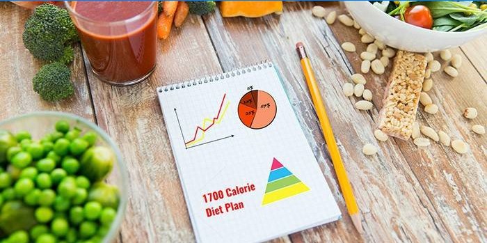 Jídlo a 1700 kalorií dietní plán