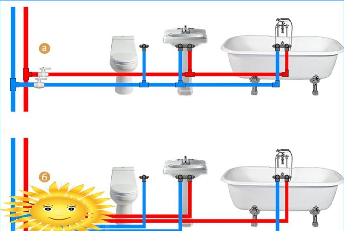 Schémata zapojení vodovodního potrubí