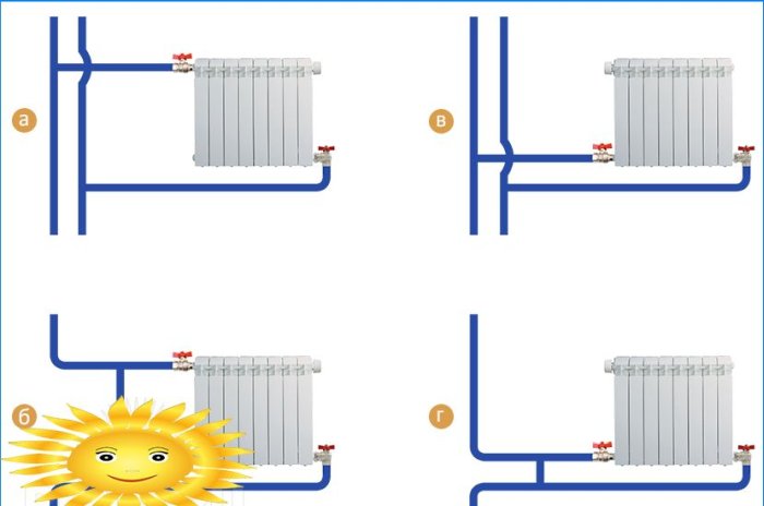 Možnosti připojení radiátoru topení
