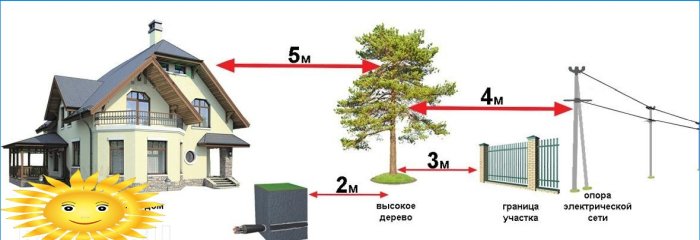 Vzdálenost od stromu k plotu a dalším objektům na místě