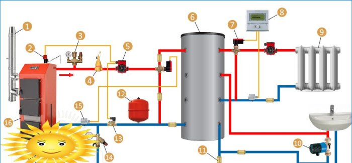 Schéma zapojení kotle na tuhá paliva s tepelným akumulátorem