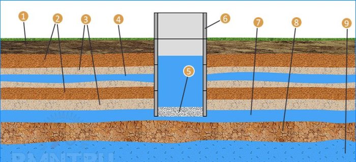 Rozložení aquifers