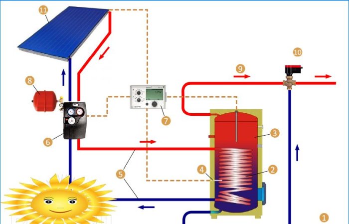 Schéma vytápění domu solárními kolektory