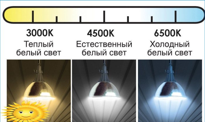 Výběr teploty barev LED lampy