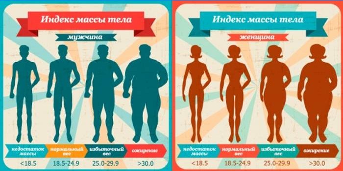 Index tělesné hmotnosti dospělých