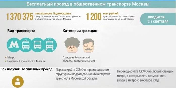 Zdarma veřejná doprava v Moskvě