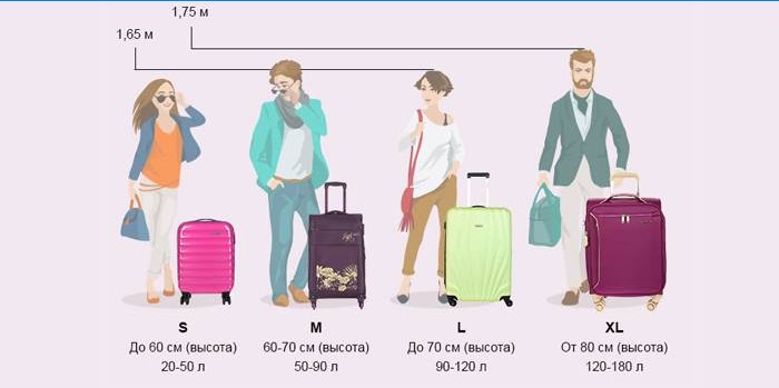 Výška osoby a velikost kufru