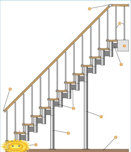 Modulární schody: vlastnosti, typy, výhody a nevýhody