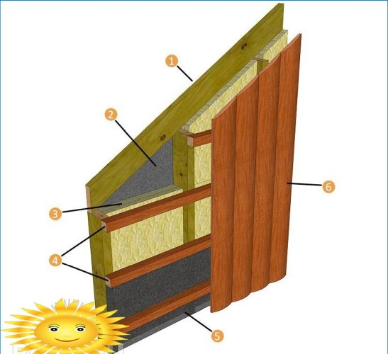 Opláštění a dokončení podstavce dřevěného domu