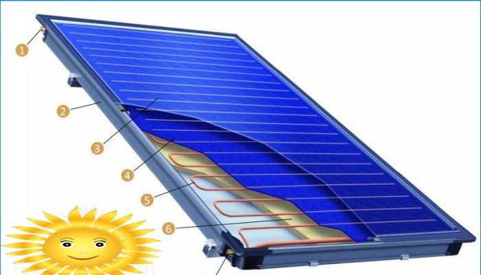 Plochý design solárního kolektoru