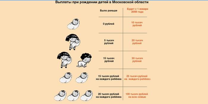 Co se platí matkám v moskevském regionu