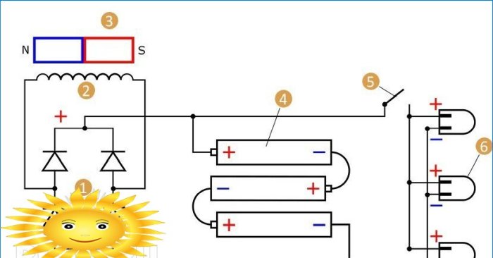 Využití energie magnetického proudu