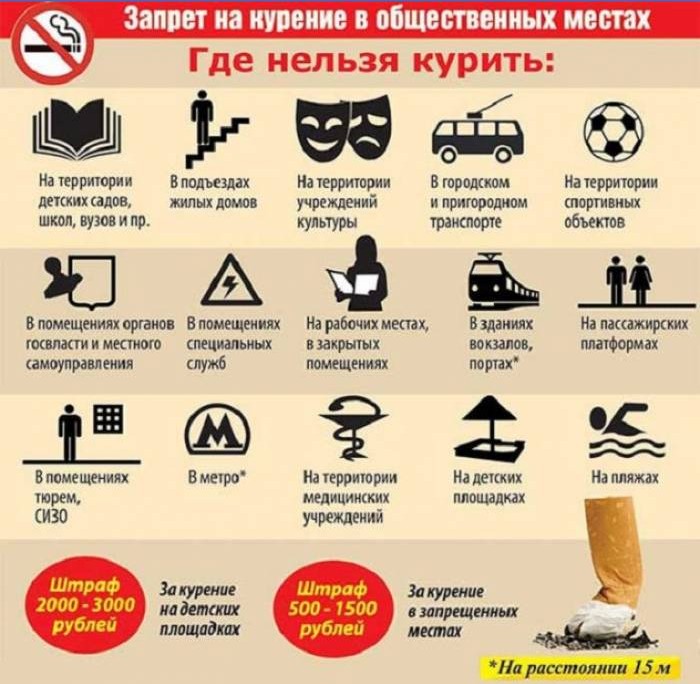 Zákaz kouření na veřejných místech