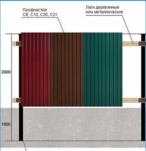 DIY plot