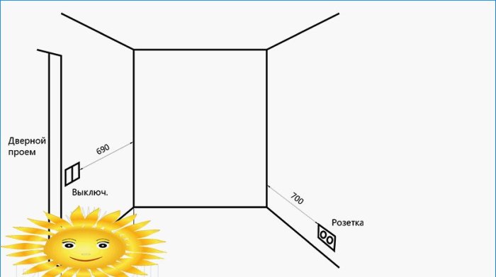 Diy design a výpočet šatníku