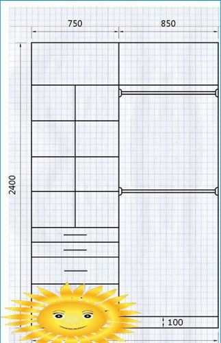 Diy design a výpočet šatníku