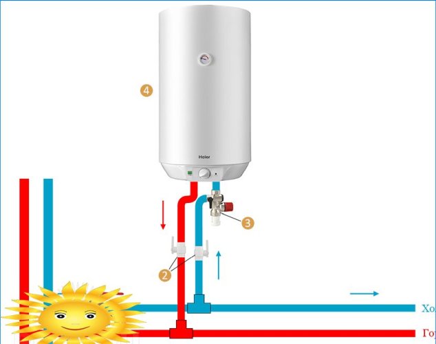 Typické schéma potrubí ohřívače vody