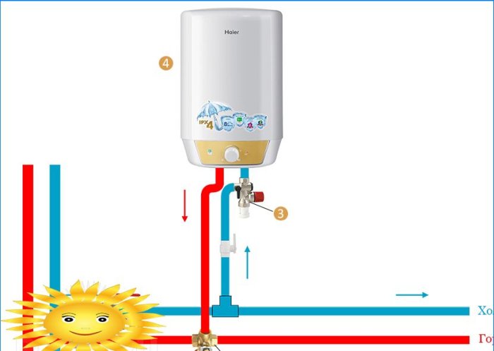 Schéma potrubí ohřívače vody pro sezónní použití