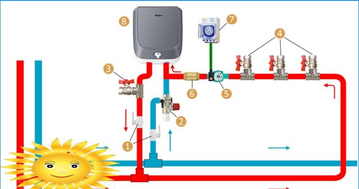 Potrubí pro cirkulaci akumulační vody