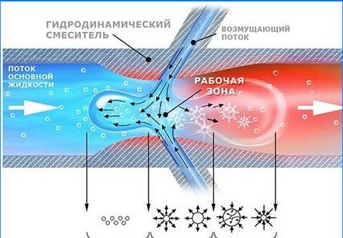 Tepelný generátor Vortex