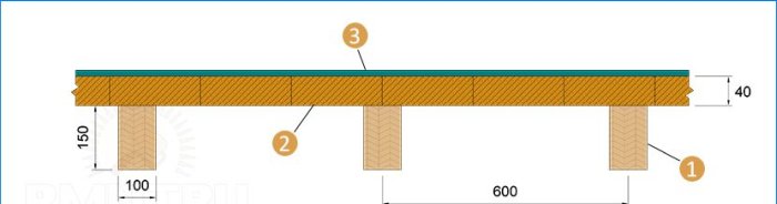 Interfloor se překrývá na dřevěných trámech: výpočet prefabrikovaných zatížení a přípustného vychýlení