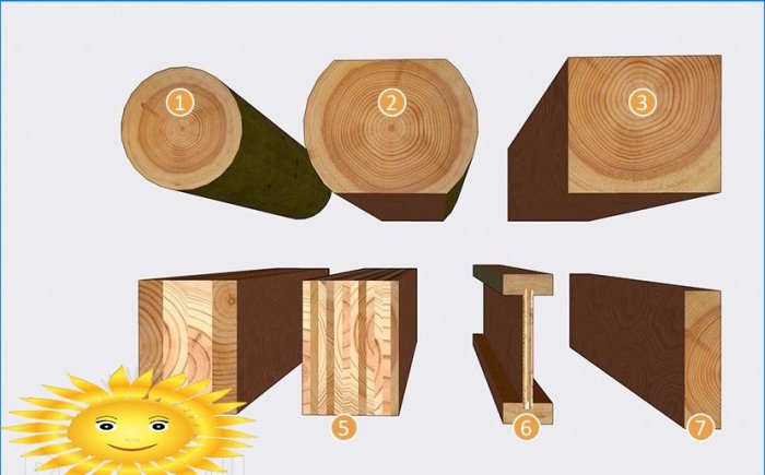 Jak vypočítat dřevěné trámy