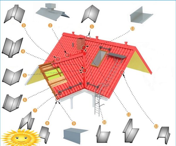 Montáž a instalace stojaté střechy