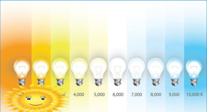 Stupnice barevné teploty světelného zdroje