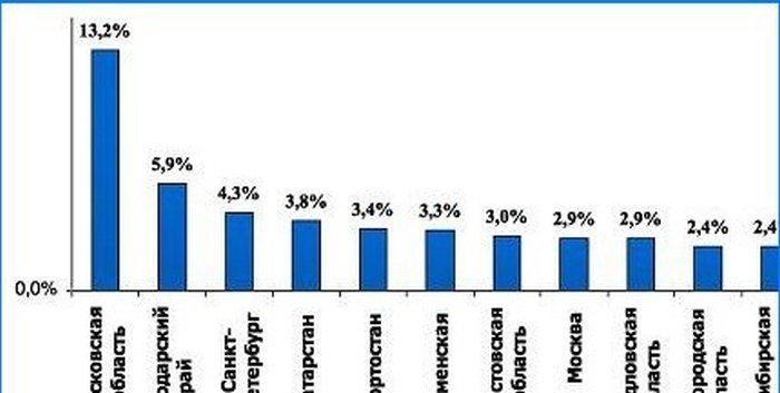 Proč prudké zvýšení tempa nové bytové výstavby není pro Rusko prospěšné