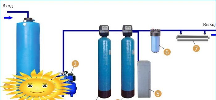 Vodní filtry: jak se zbavit písku a železa