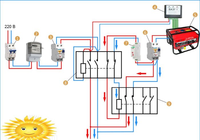 Schéma zapojení generátoru s automatickým startem