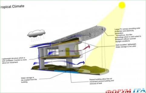 Projekt Laboratoře pro vizionářskou architekturu