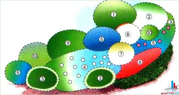 Schéma květinové zahrady s nízkým stromem