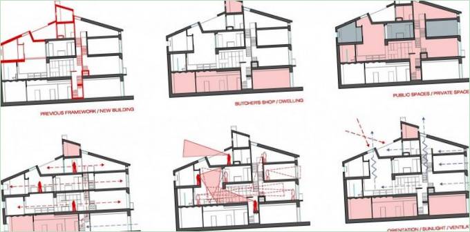 Design interiéru renovovaného domu, Itálie