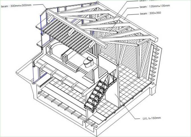 Projekt SSK Villa