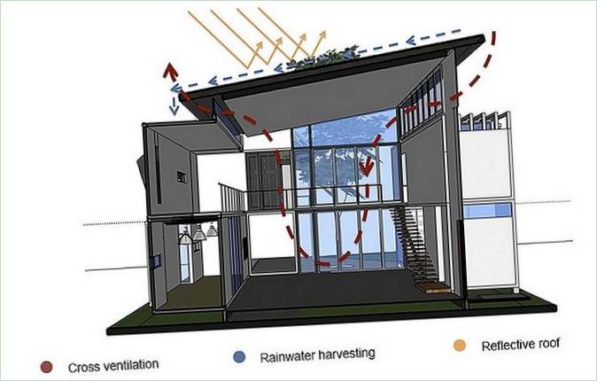 Design kontejnerového mobilního domu Casa Incubo v Kostarice