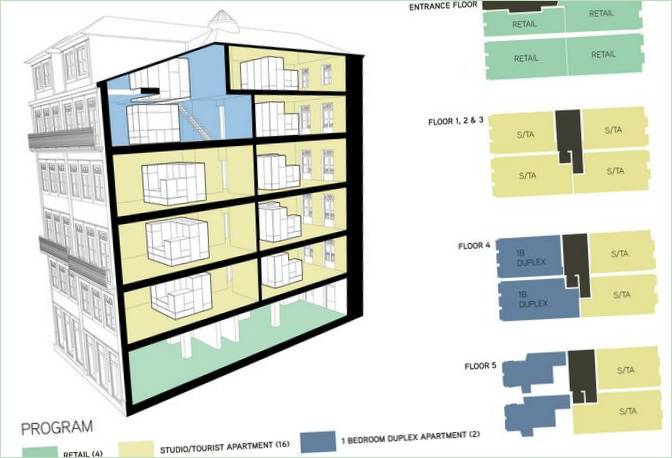 Apartmánový dům Porto